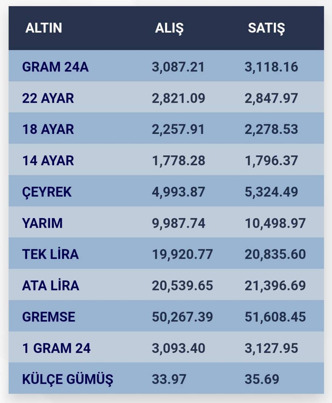 Konya’da altın fiyatları ve güncel döviz kurları I 21 Kasım 2024 8